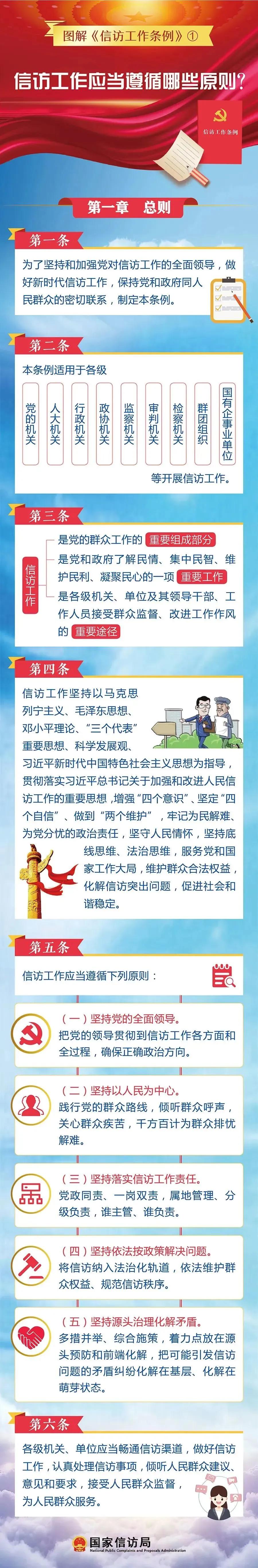 信訪工作應(yīng)當(dāng)遵循哪些原則？(圖1)